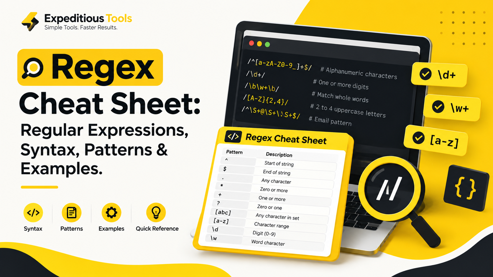 regex cheat sheet Banner